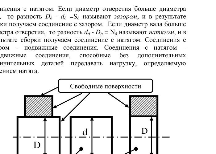 Расположение поля допуска и предельных отклонений; объект исходного PDF, с. 14