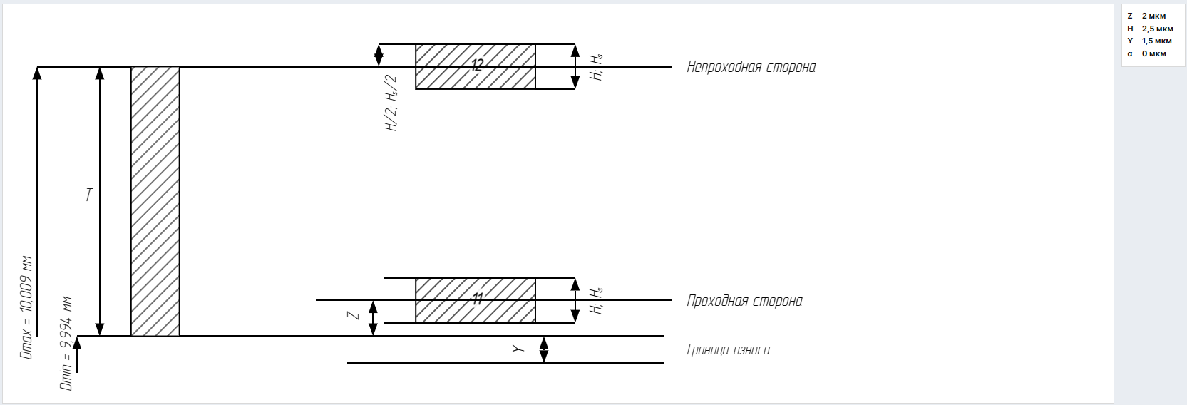 Схема проходной и непроходной стороны калибра для контроля посадки: граница износа, Z, H, Y
