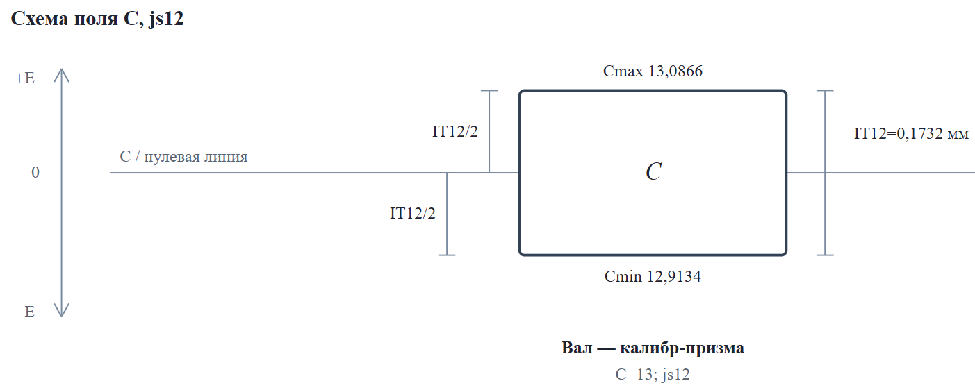 Схема поля C js12 для калибра-призмы