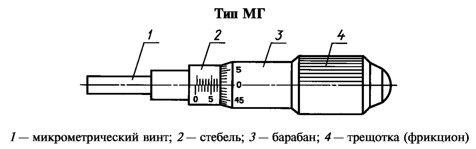 МГ — микрометрическая головка