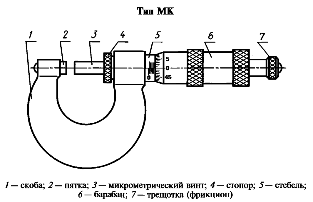 МК — гладкий микрометр