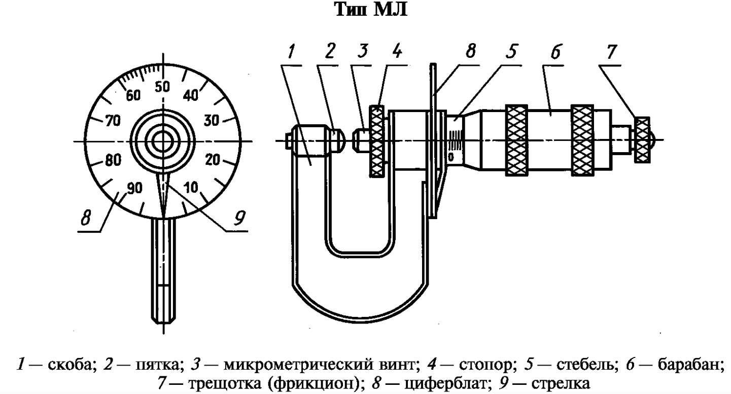 МЛ — листовой микрометр
