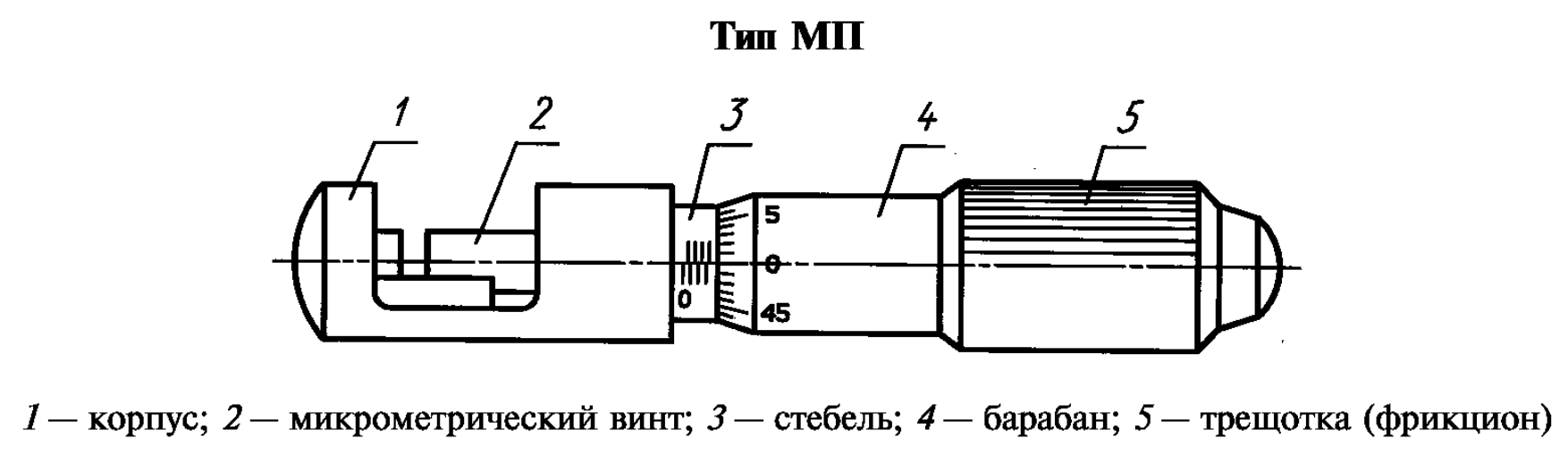 МП — микрометр для проволоки