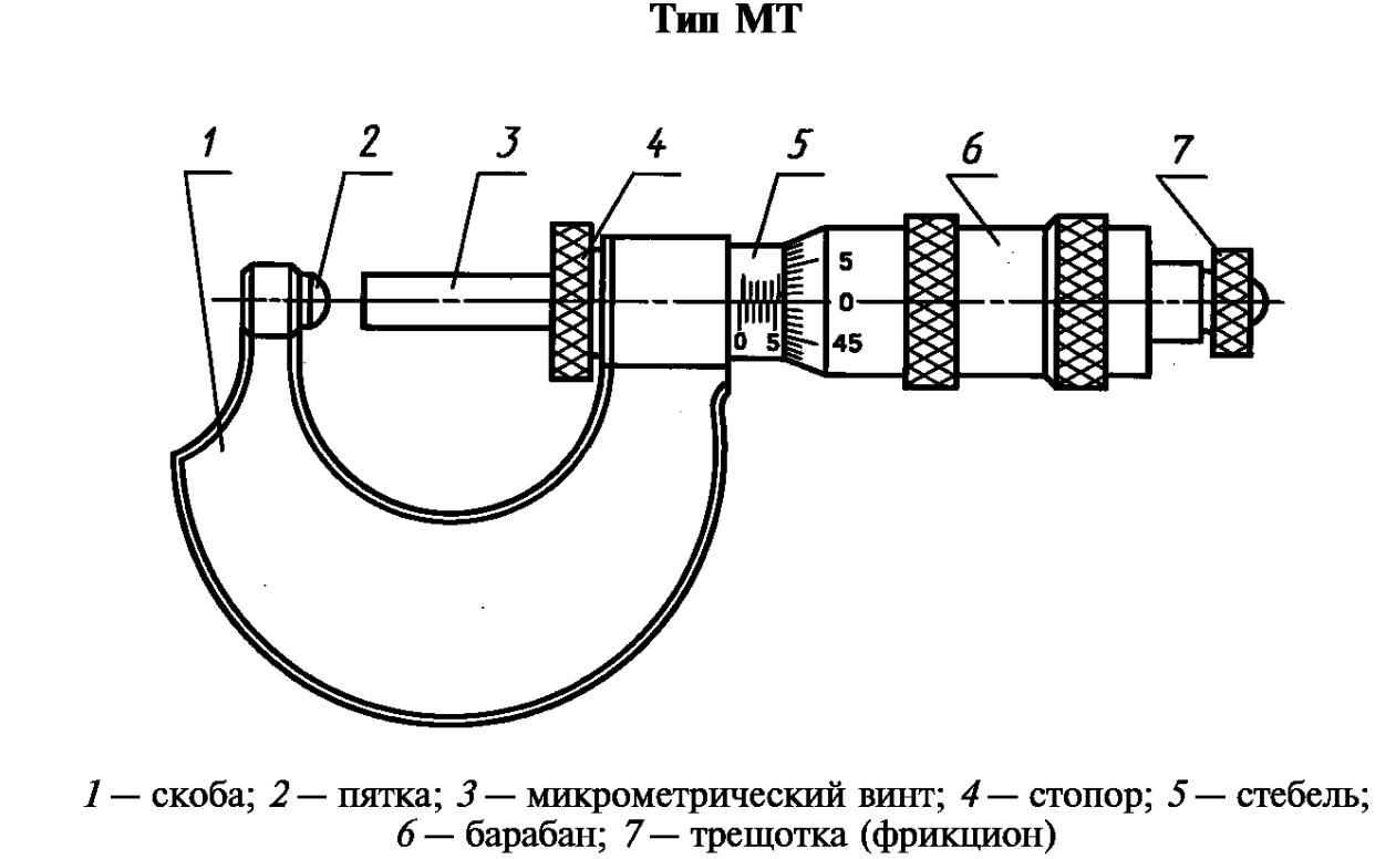 МТ — трубный микрометр
