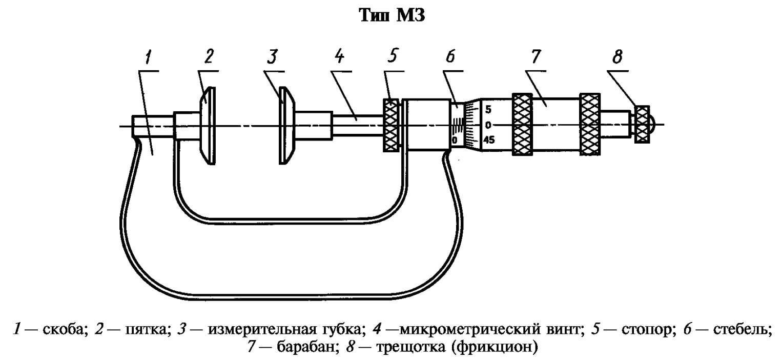 МЗ — зубомерный микрометр