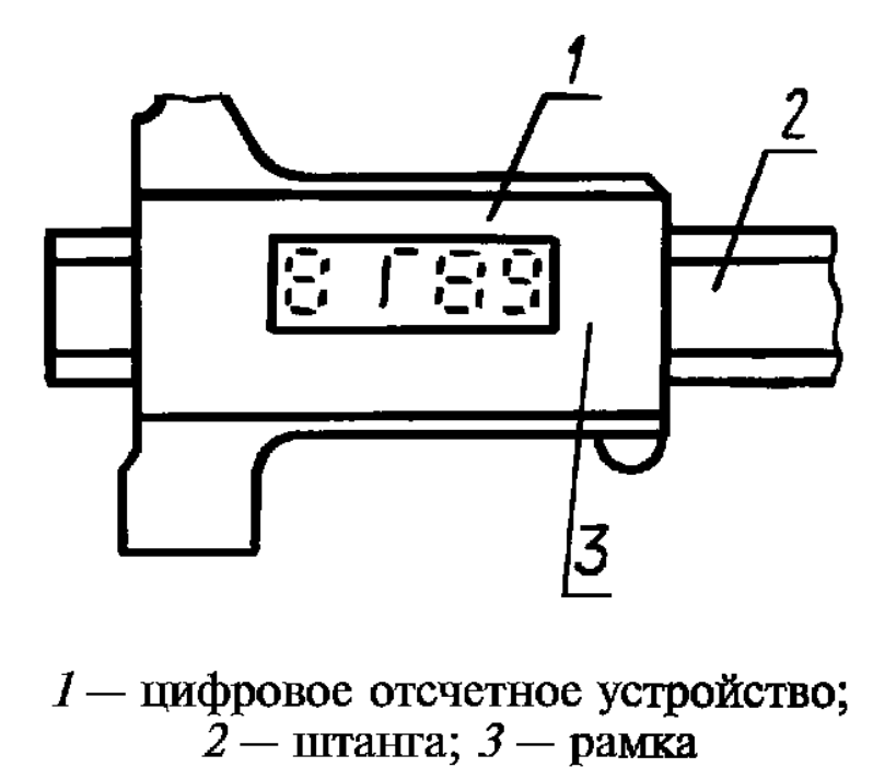 ШЦЦ — цифровой отсчёт