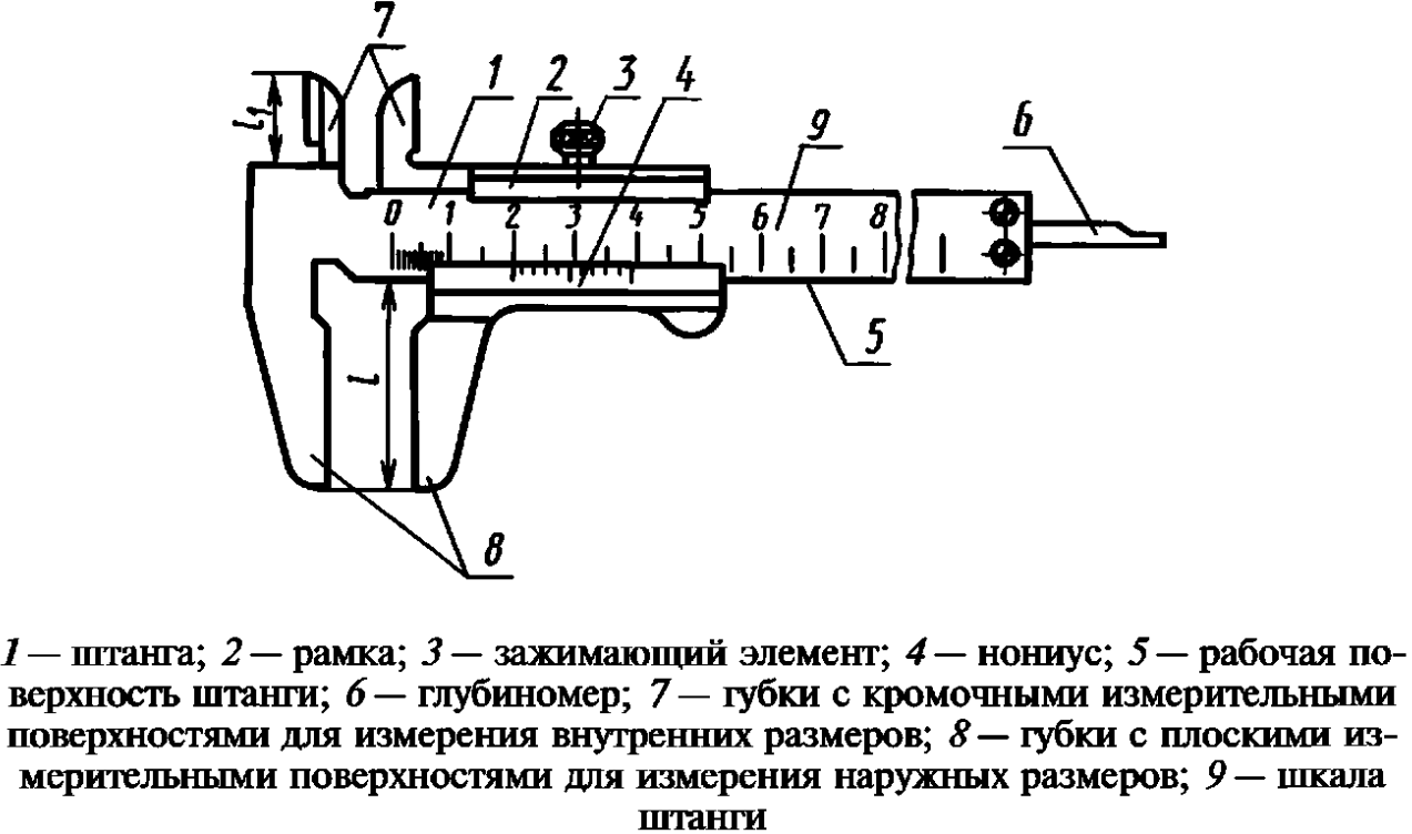 ШЦ-I — двусторонний с глубиномером