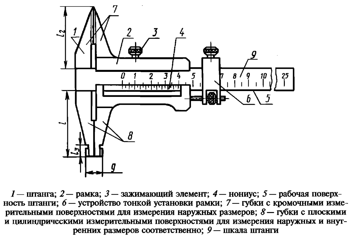 ШЦ-II — двусторонний