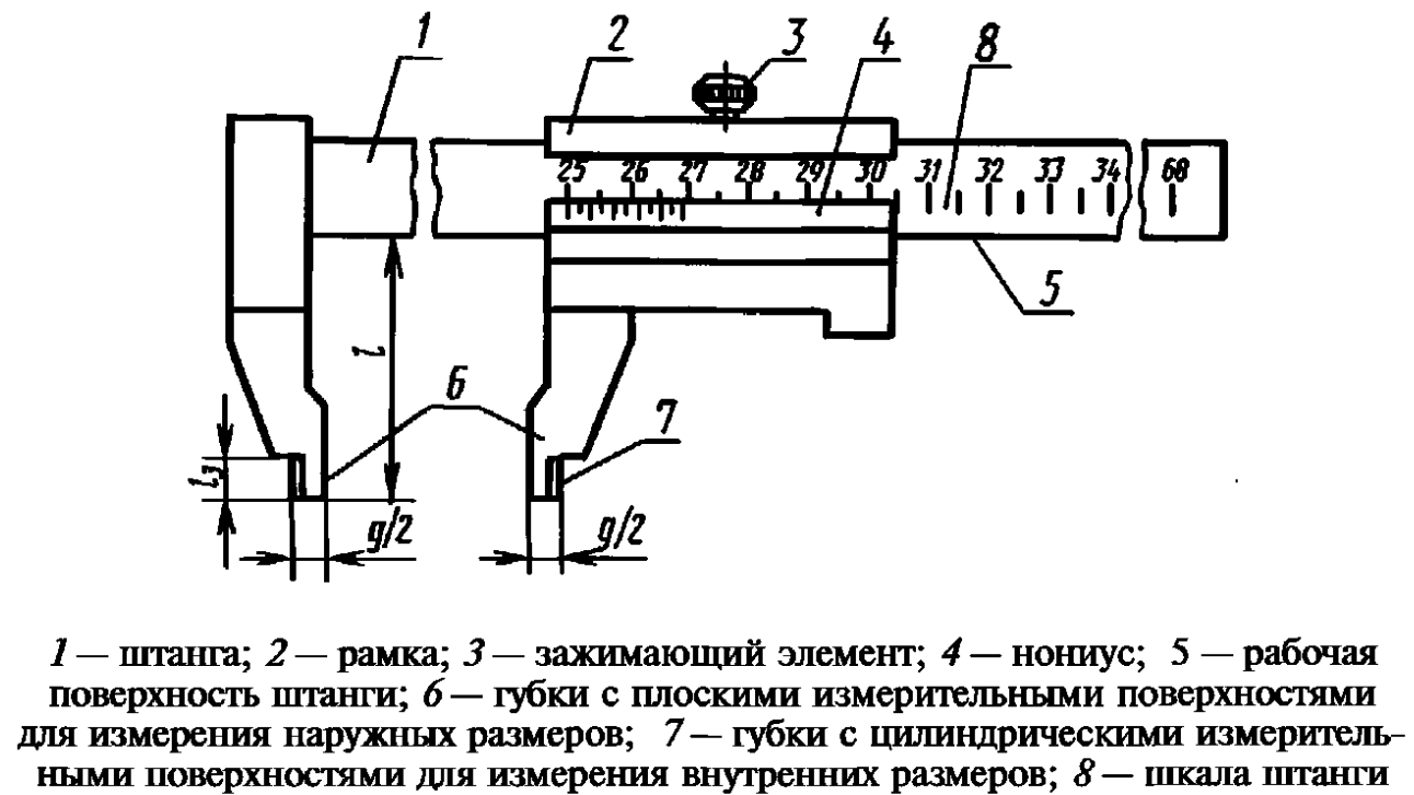 ШЦ-III — односторонний